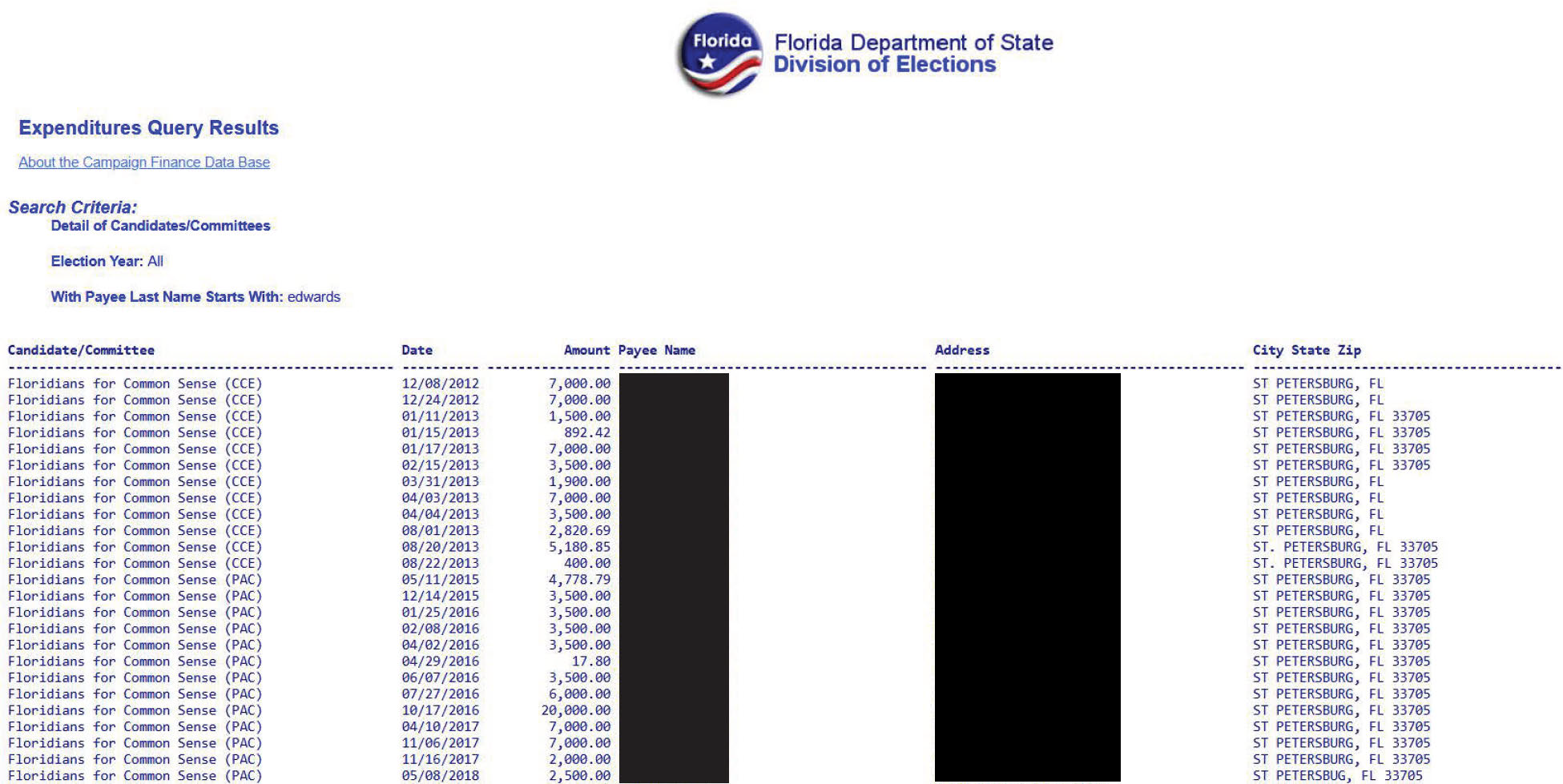 2012 to 2018 Expenditure Rpt FL for Common Sense AO Payments